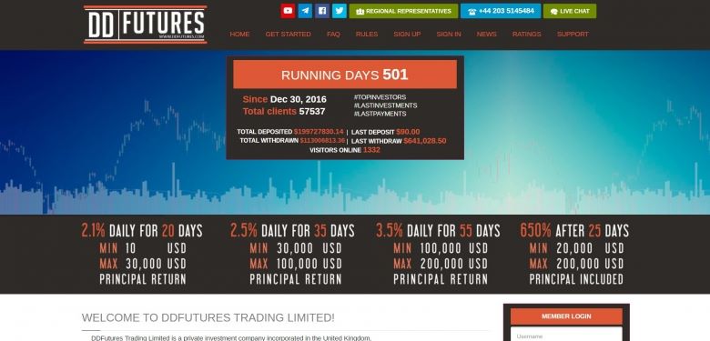 DDFutures.com — 500 дней онлайн! Легенды не рождаются. Они сделаны!